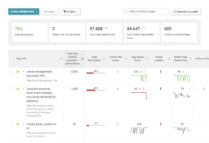 AI Site Audit Dashboard