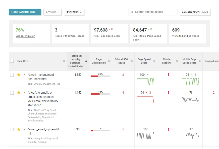 AI Site Audit Dashboard