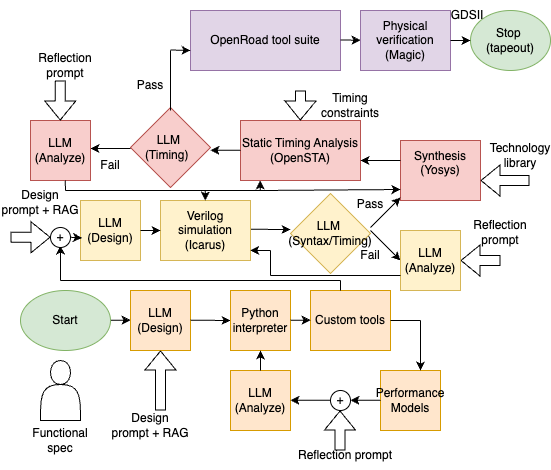 Why I Built ORAC AND Why It Matters